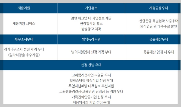 9월 부터 달라지는 정책
( 유류세 한시적 인하 , 학폭가해자 선 전학 , 명절선물상한액 상향 조정 등 )