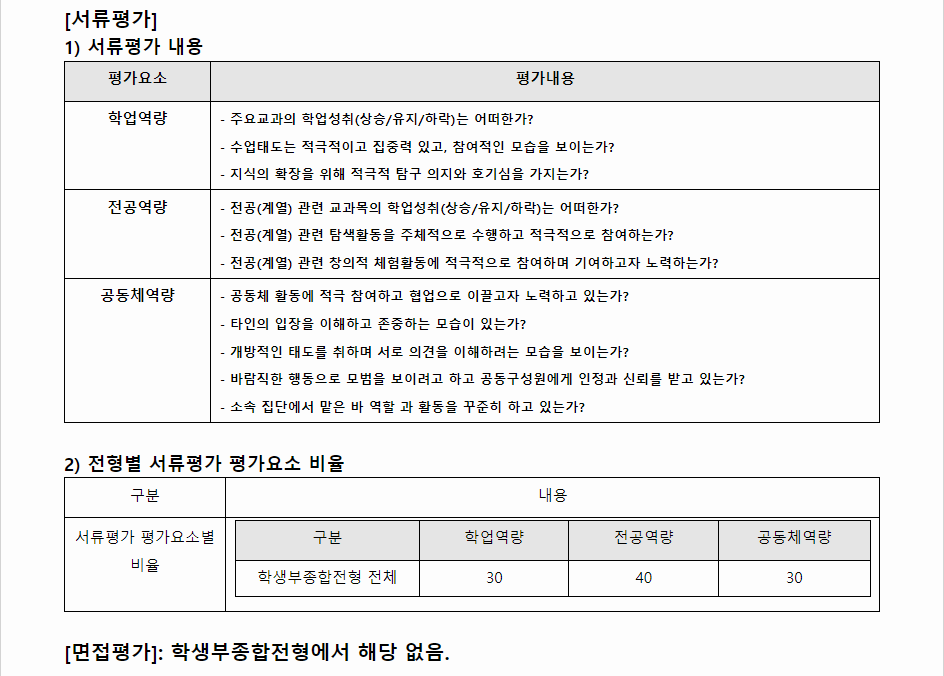 2024학년도 대구한의대학교 학생부종합전형 서류평가