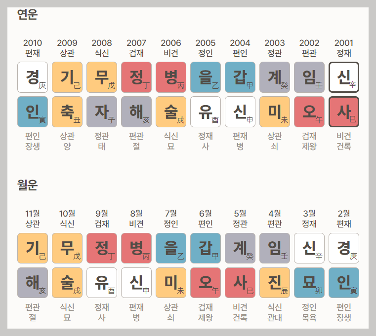 포스텔러 만세력 (대운수)