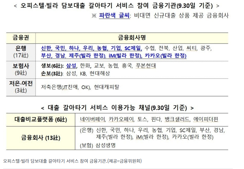 주거용-오피스텔-빌라-담보대출-온라인-갈아타기-방법-참여회사-안내-그림