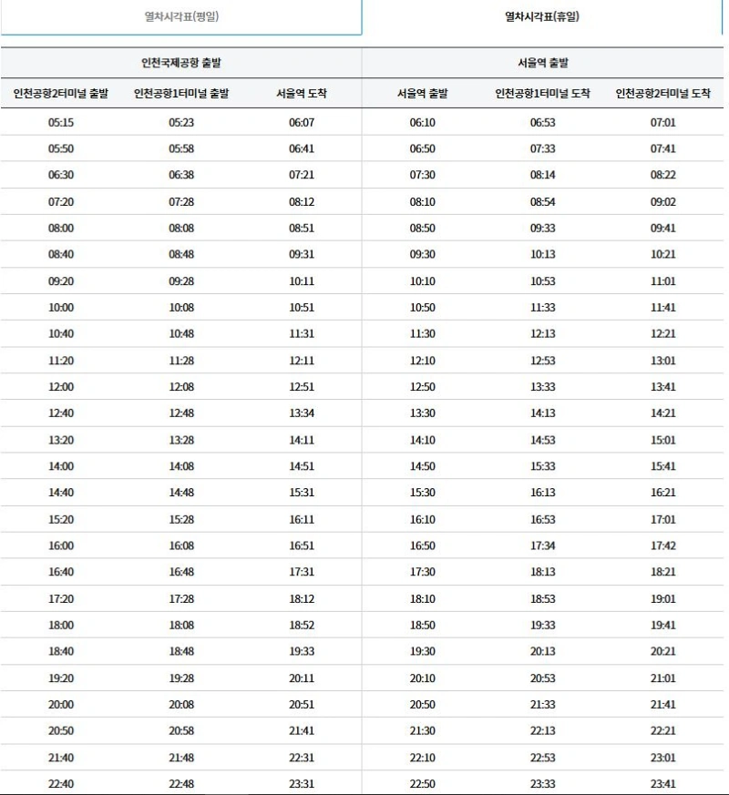 서울역-인천공항-직통열차-휴일-시간표
