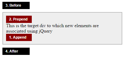 jquery-dom