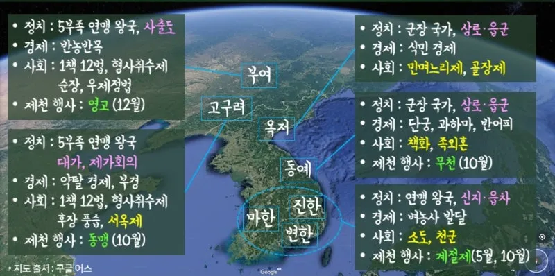 고대 국가 제천행사 종류 부여 영고 고구려 한국사_1