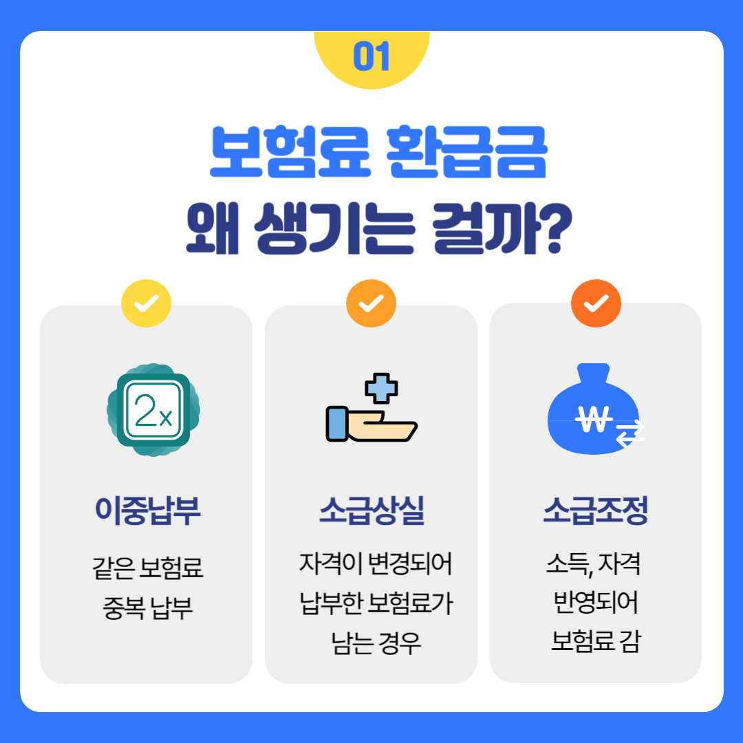건강보험료 환급금 조회