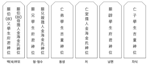 지방쓰는법