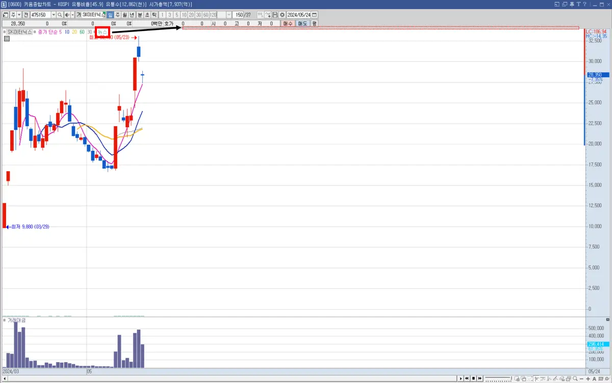 뉴스 지표 위치 변경