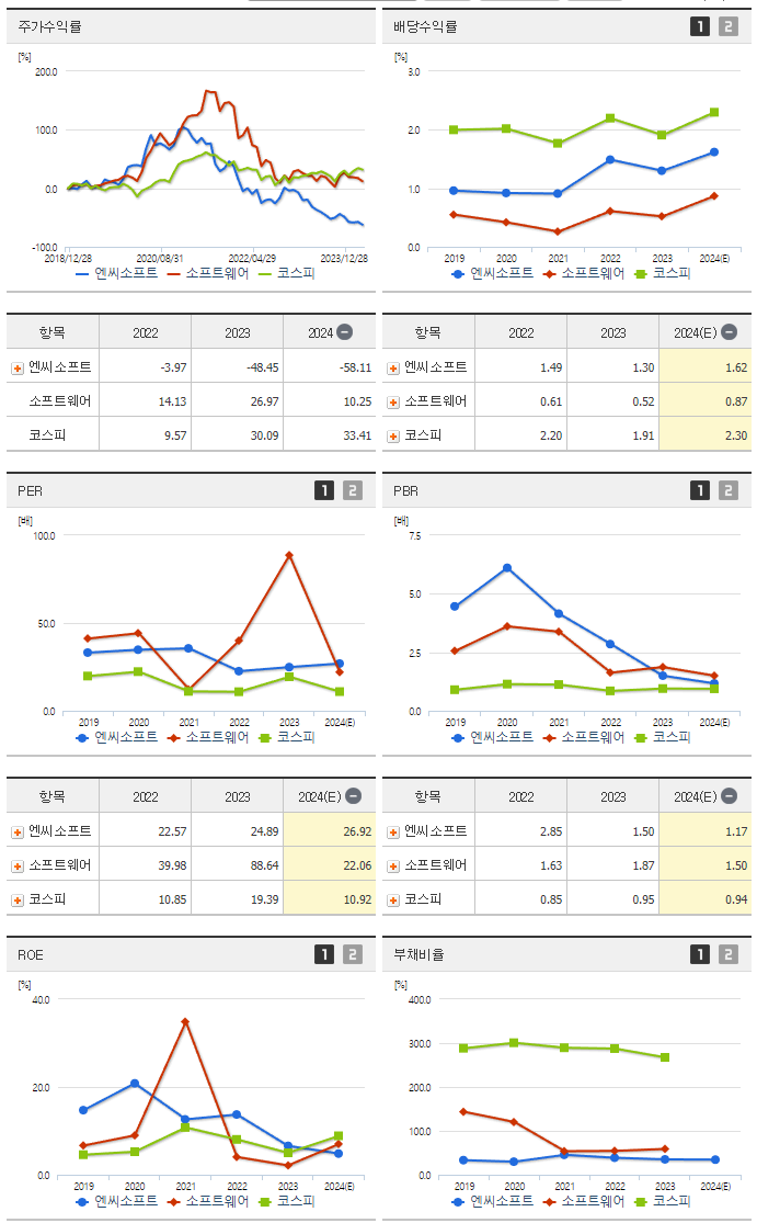 엔씨소프트_섹터분석
