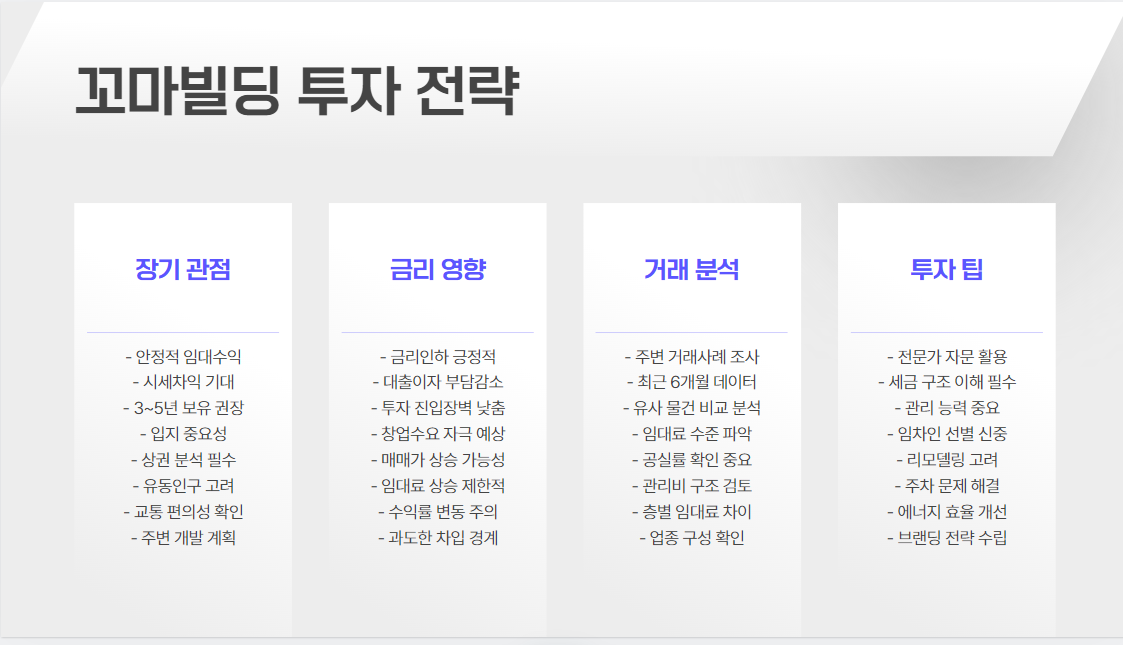 2025년 수익형 부동산 투자, 어디에 집중해야 할까?
