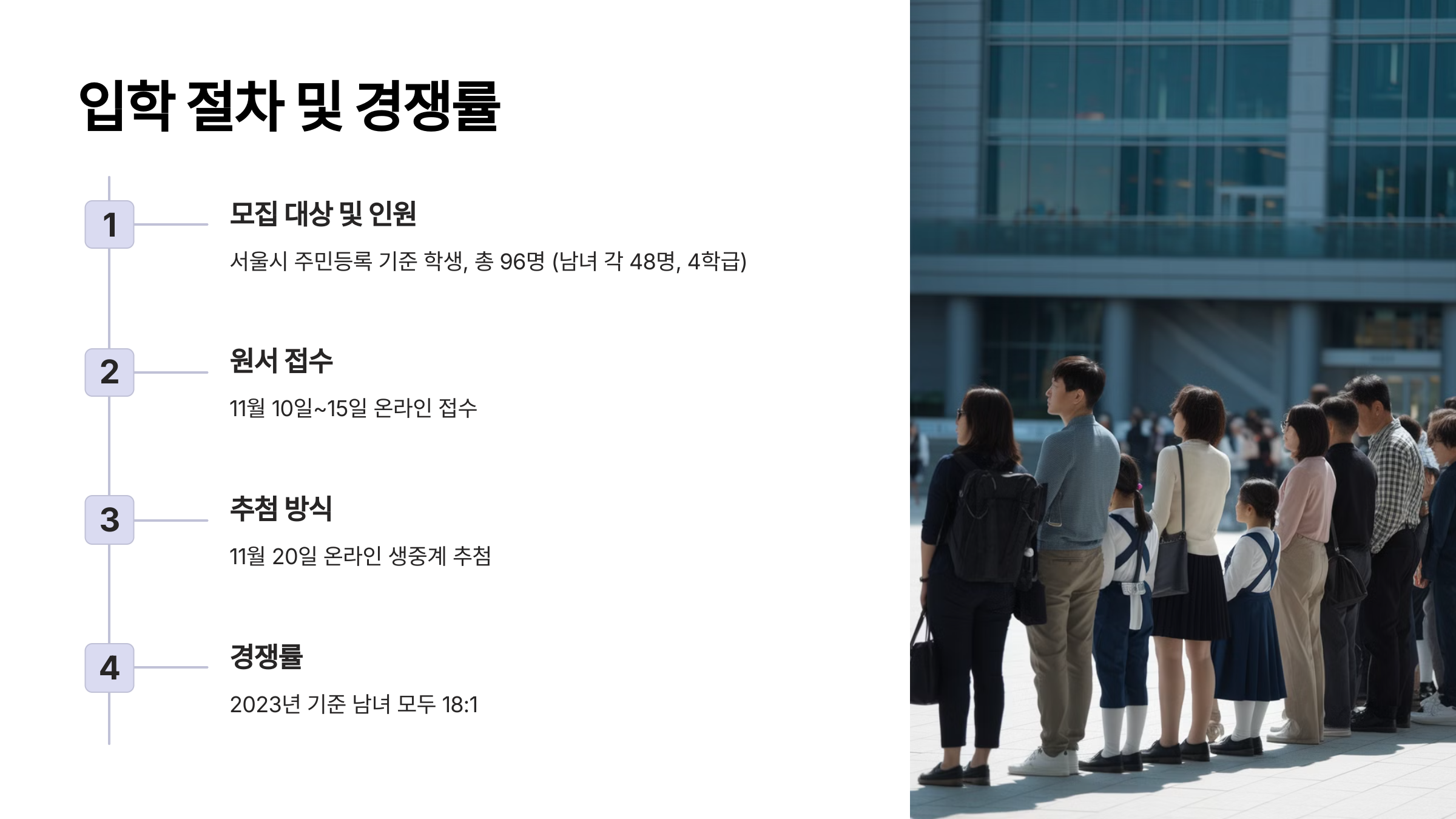 &ldquo;경기초등학교 입학 절차와 경쟁률에 대한 타임라인 그래픽, 모집 대상, 원서 접수 일정, 추첨 방식, 경쟁률 설명 포함.&rdquo;