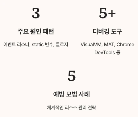 가비지 컬렉터 마무리 수치 정리