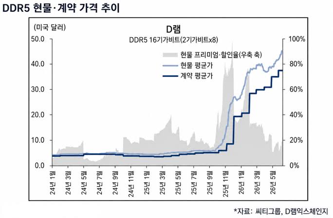 마이크론 실적발표