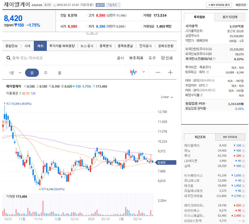 의료 AI 관련주