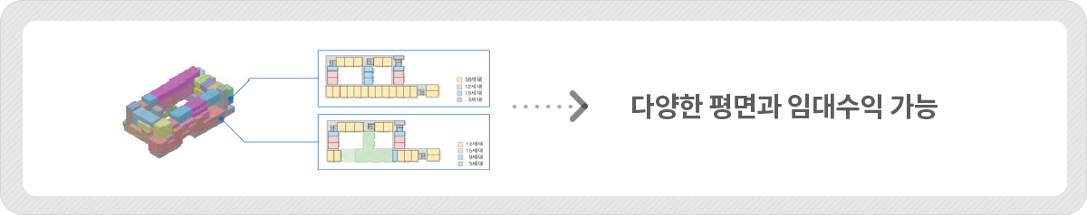 가로주택 정비사업 사업효과