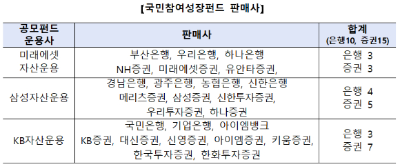 국민성장펀드 판매사