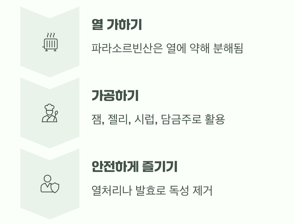 열을 가하면 일어나는 마법