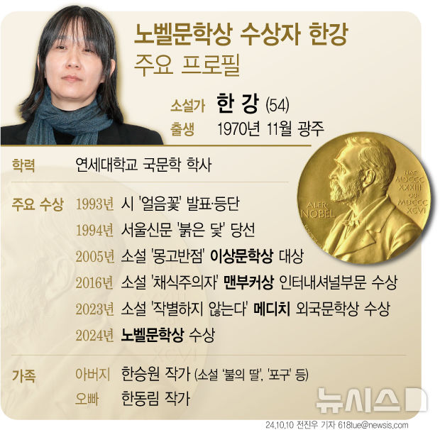 노벨 문학상 시상식(실시간) 한강 작가
