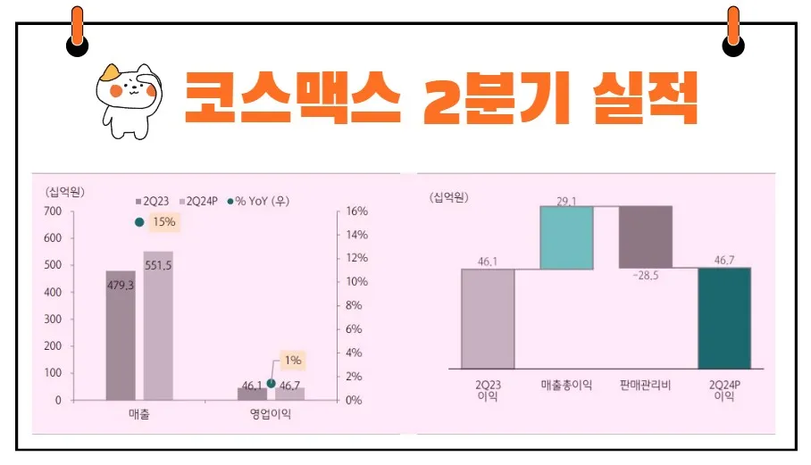 코스맥스 실적