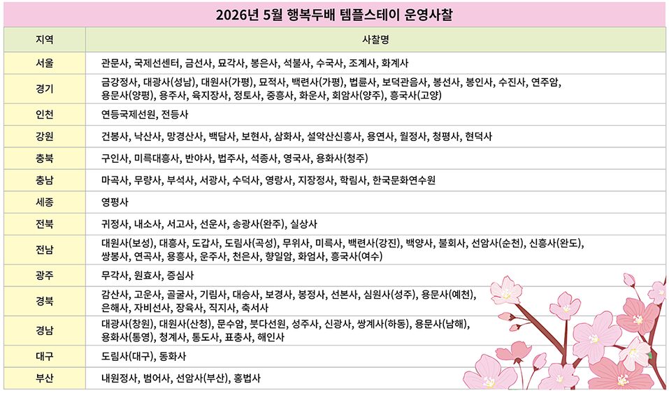 2026년 행복두배 템플스테이 운영 사찰