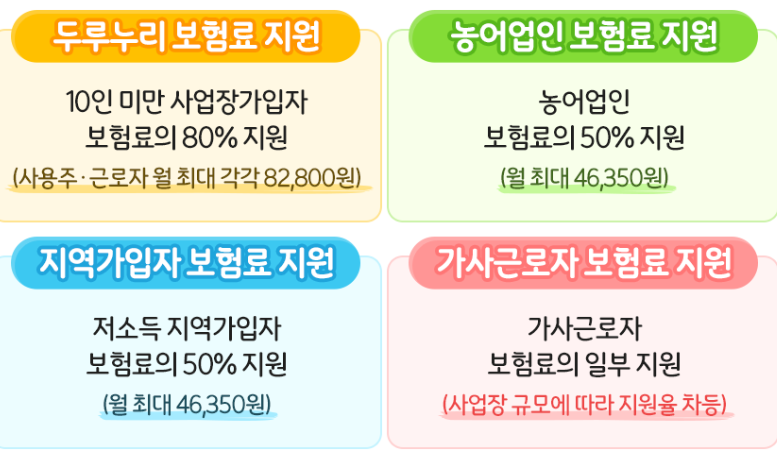 국민연금 보험료 지원제도