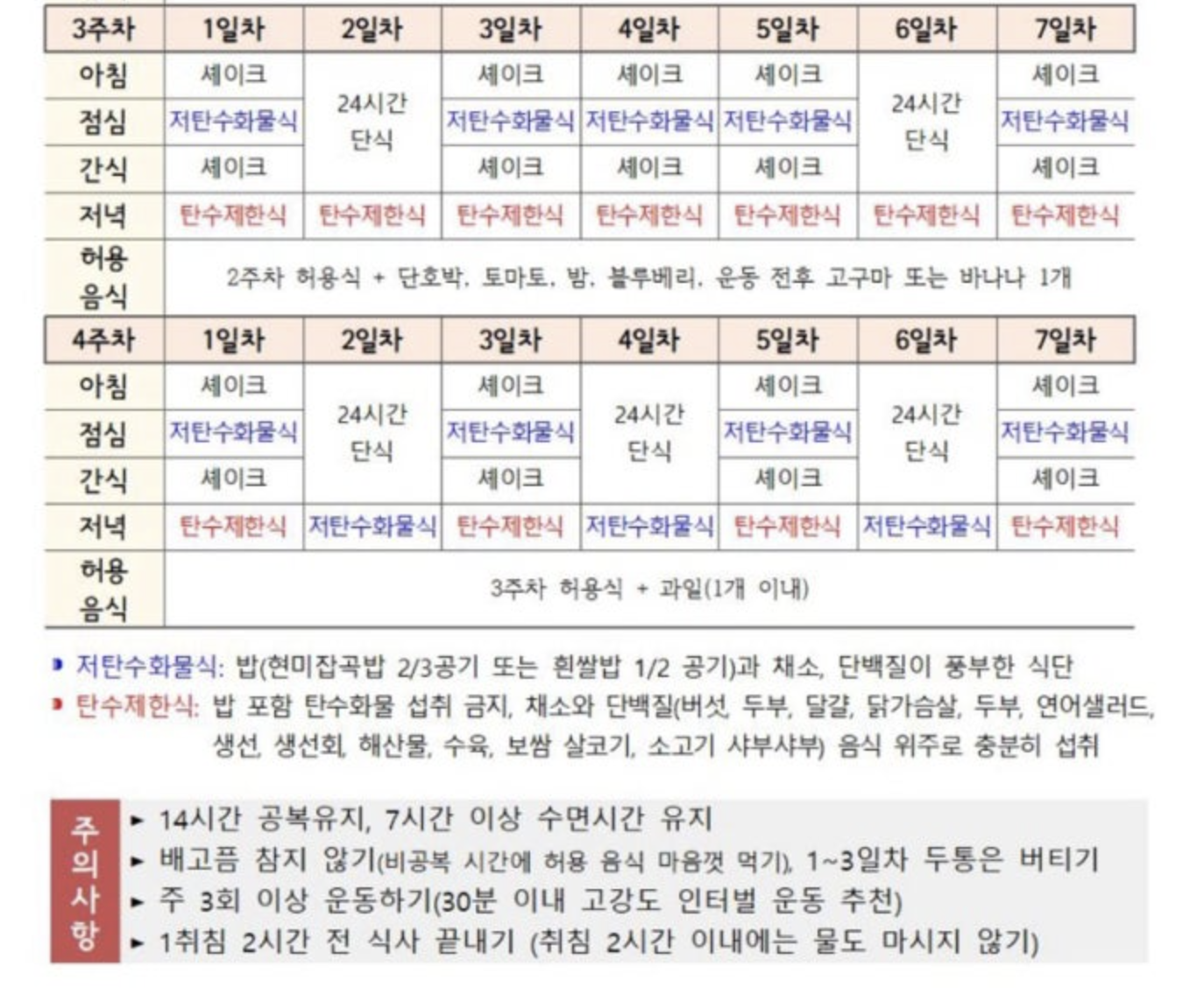 스위치온 다이어트 식단표