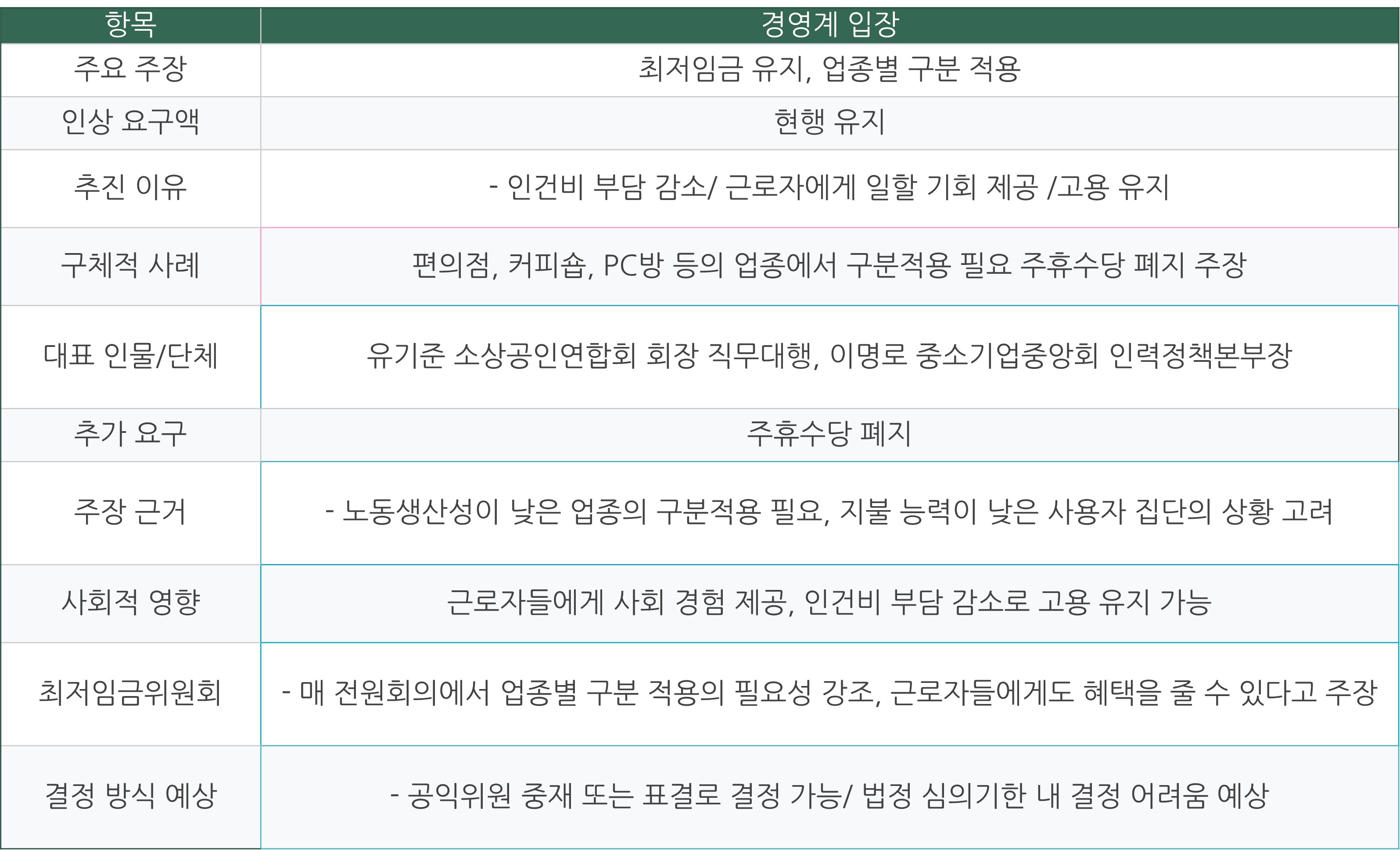 2025년 최저임금