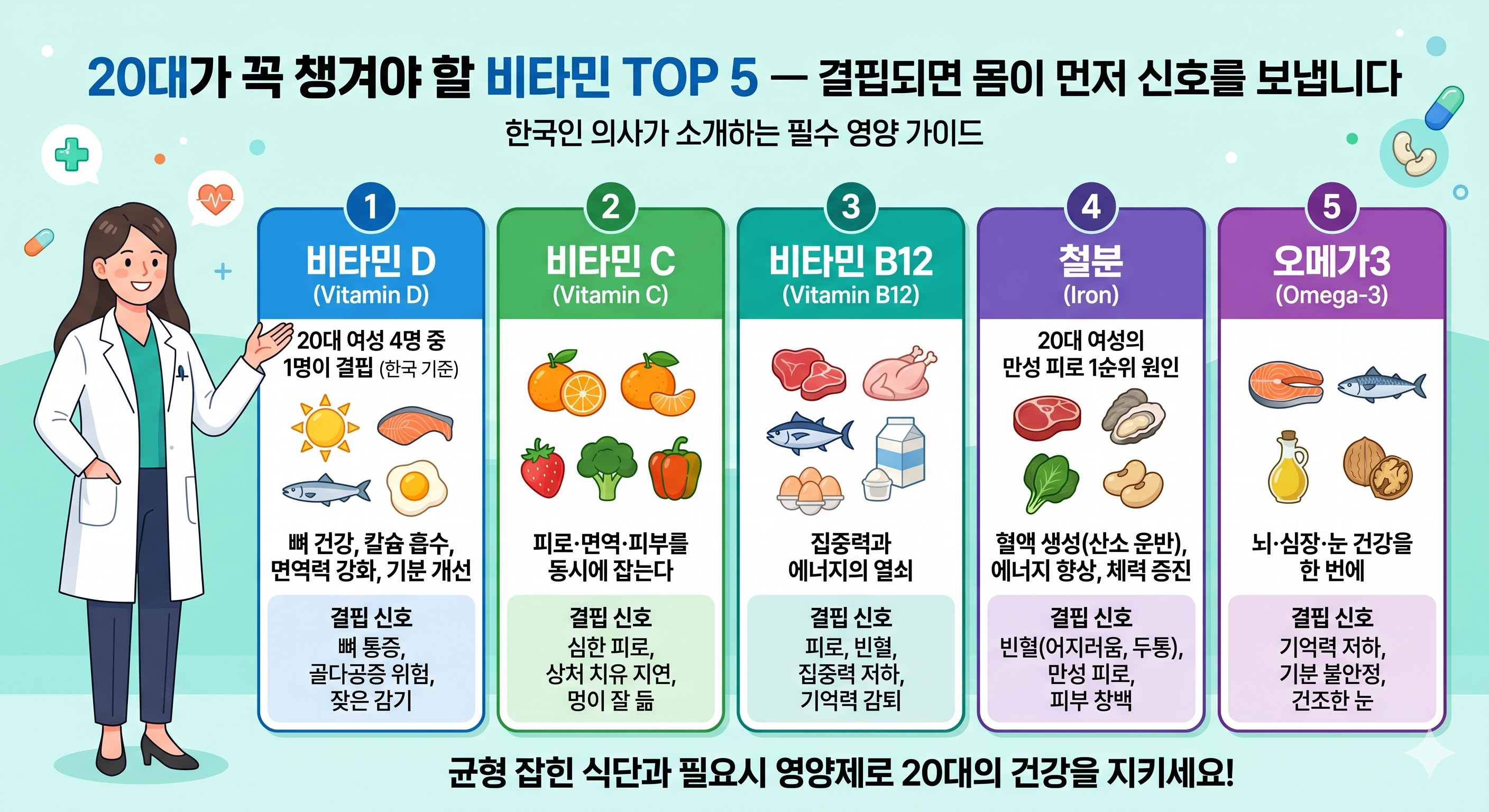 20대가 꼭 챙겨야 할 비타민 TOP 5