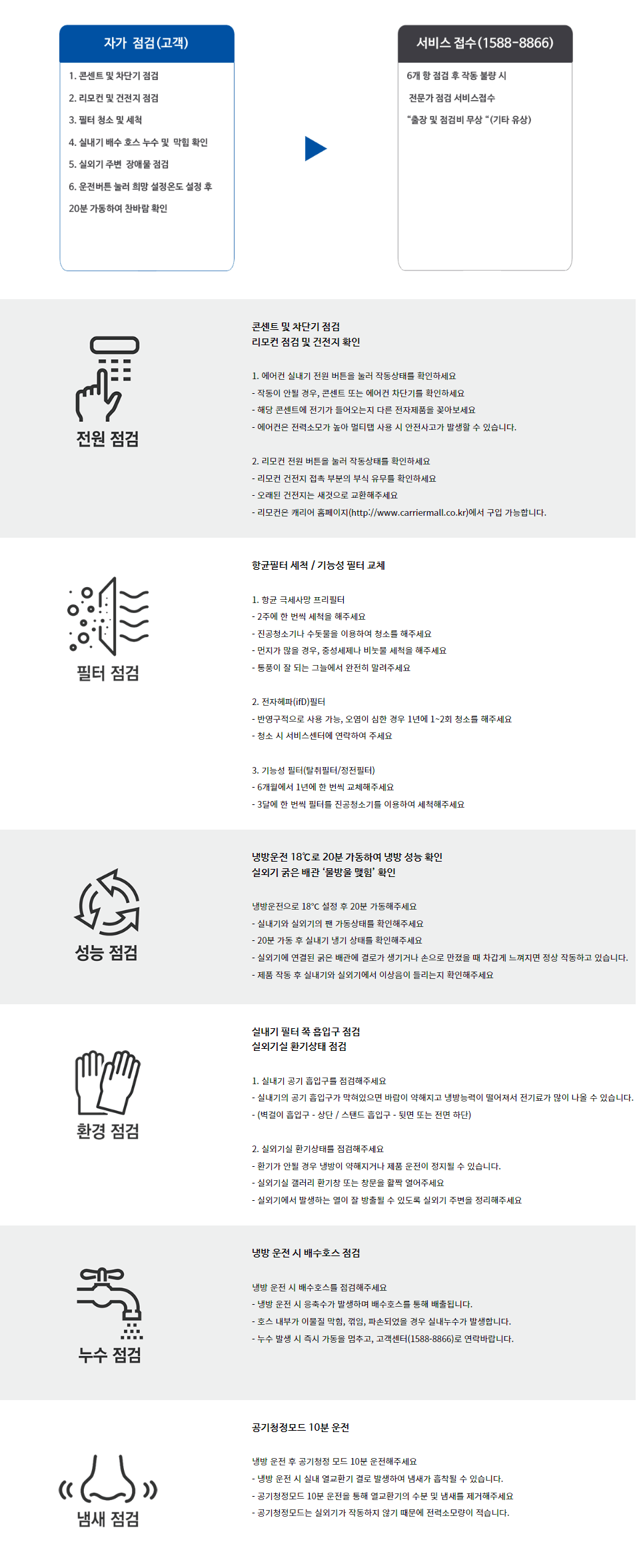 캐리어 에어컨의 자가점검 방법을 알려주는 그림과 설명입니다.