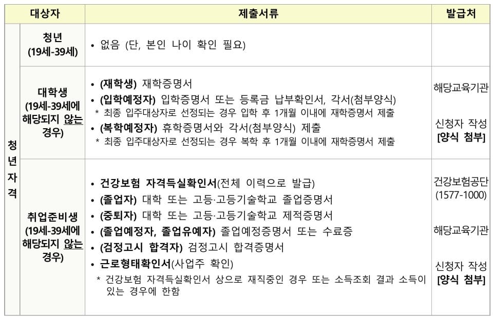 입주자격 확인서류