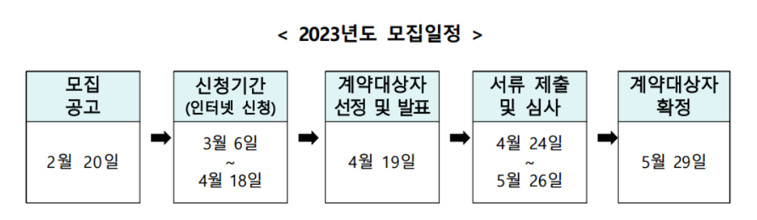 모집일정
