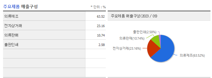 한세예스24홀딩스_주요제품