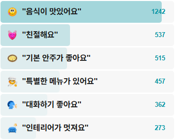 바다포차돌섬-후기
