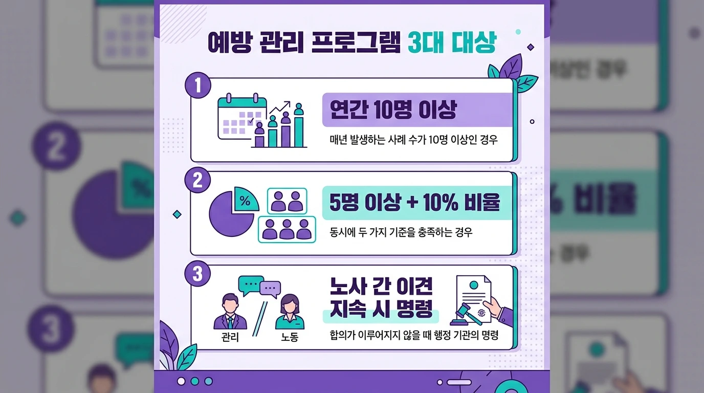 근골격계질환 예방관리 프로그램 대상 3가지 요건을 보여주는 인포그래픽
