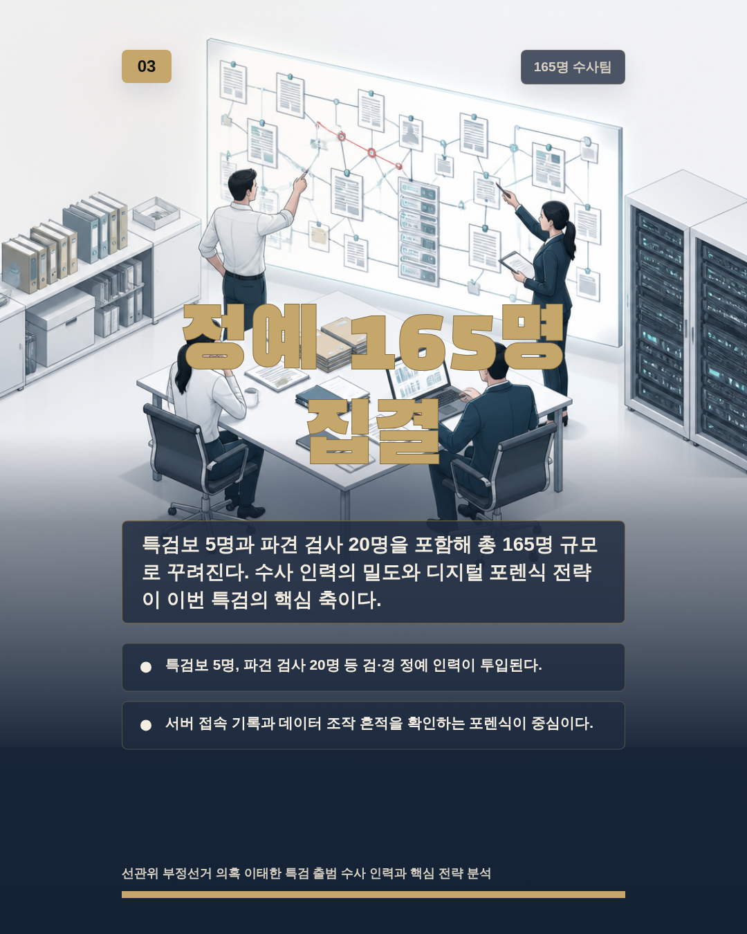 정예 165명 집결