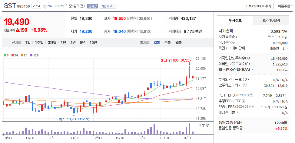 GST 주가확인