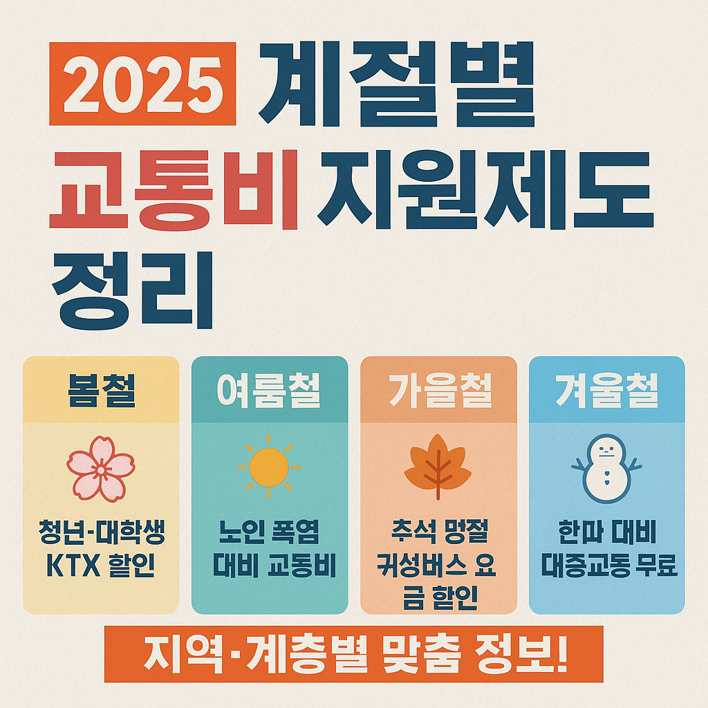 2025 계절별 교통비 지원제도 정리 : 지역&middot;계층별 맞춤 정보!
