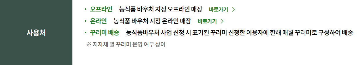 농식품 바우처 사용처