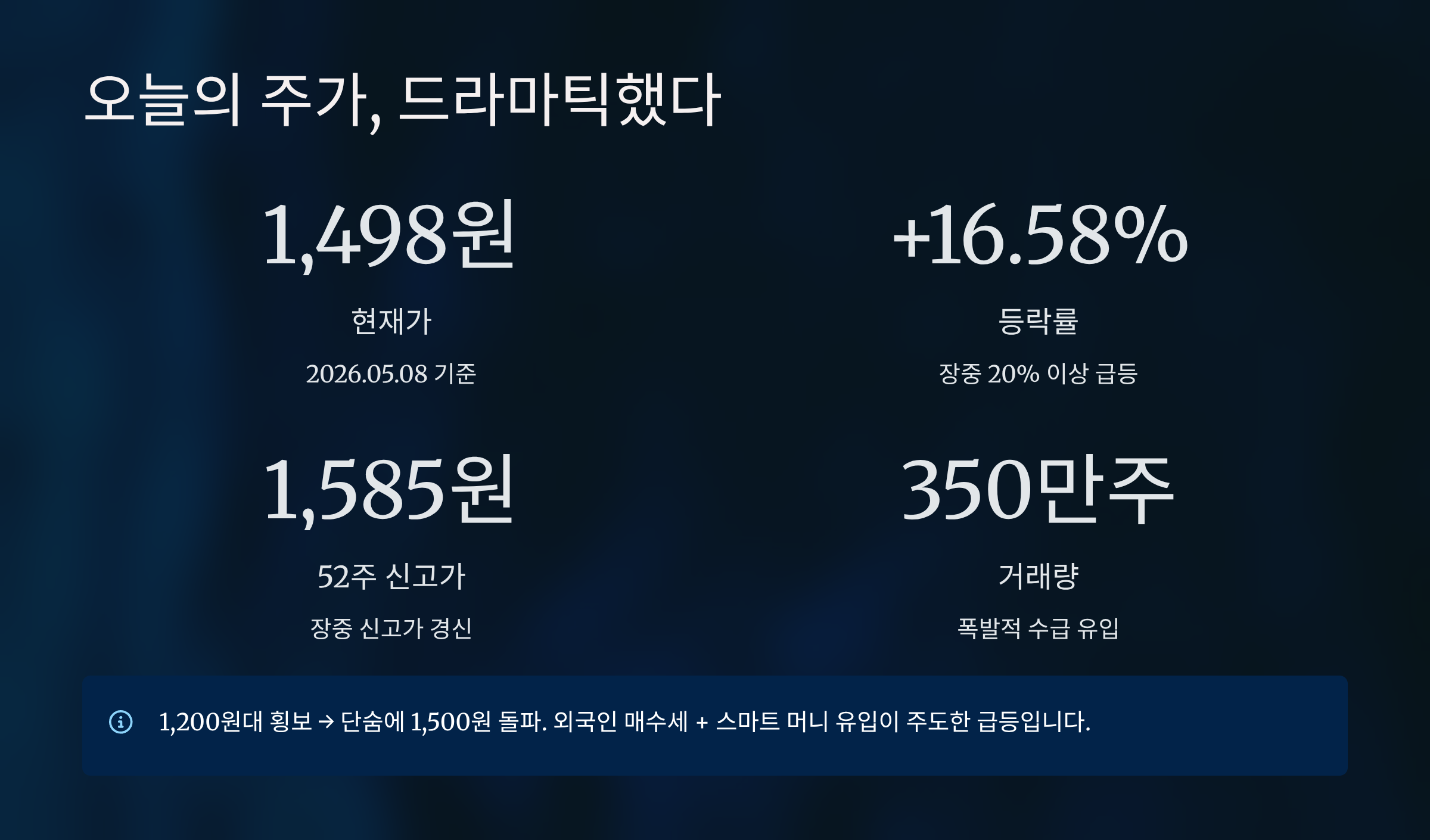 최근 주가 흐름과 52주 신고가 기록