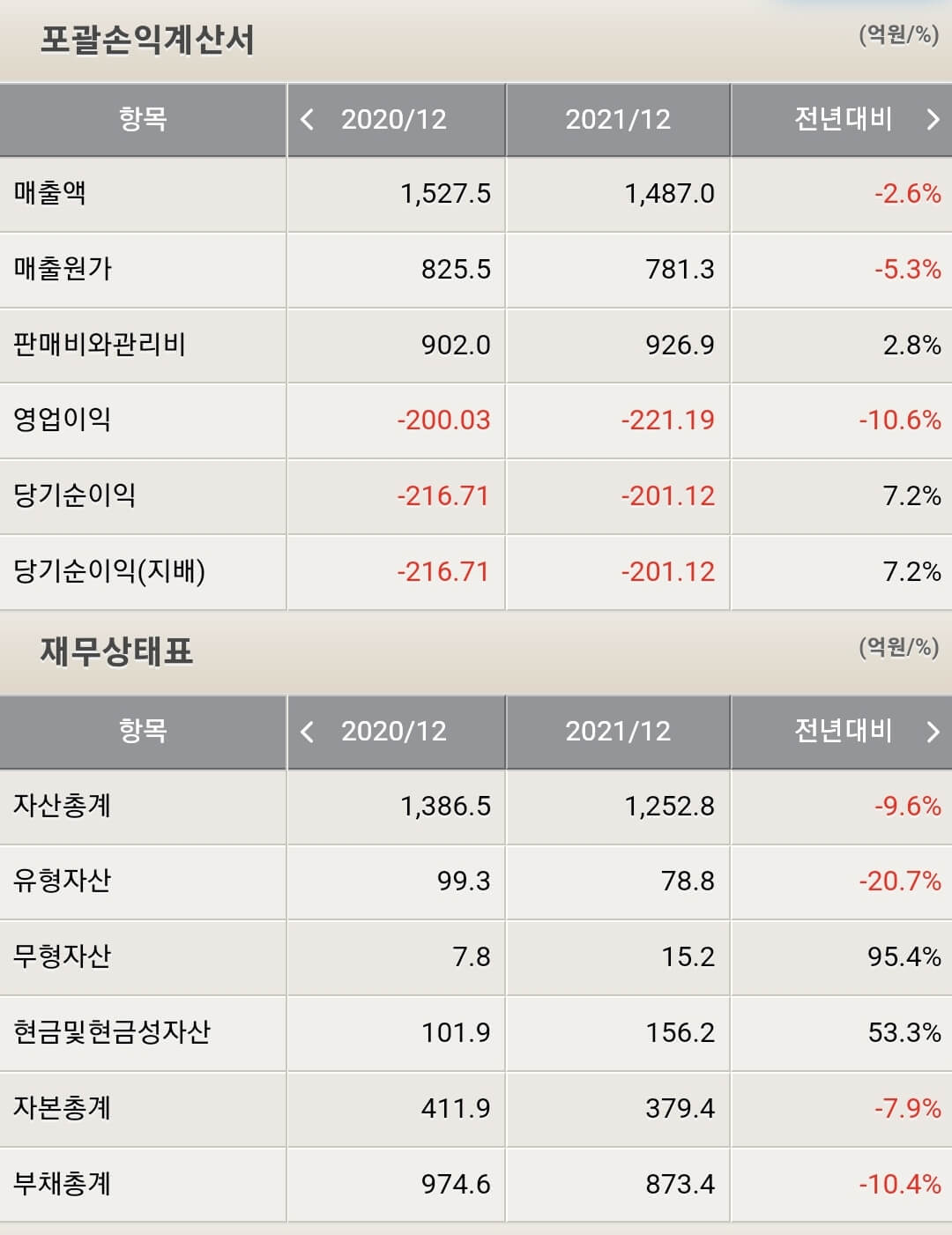 인디에프 재무제표
