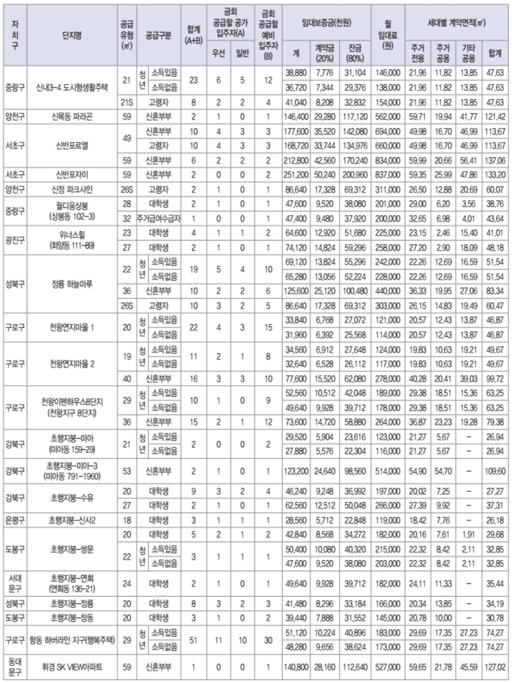 2023년-2차-행복주택-재공급-공급호수-2