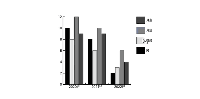 그래프 색상 바꾸기