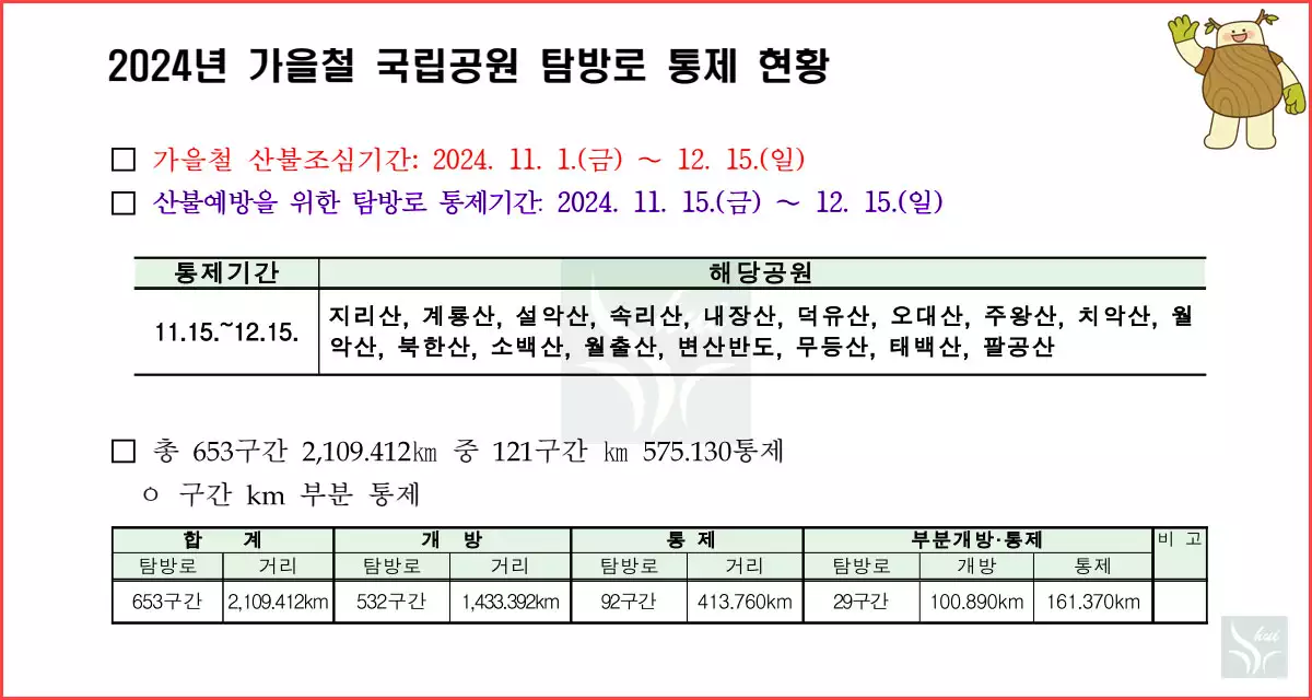 2024 가을 국립공원 탐방로 통제현황
