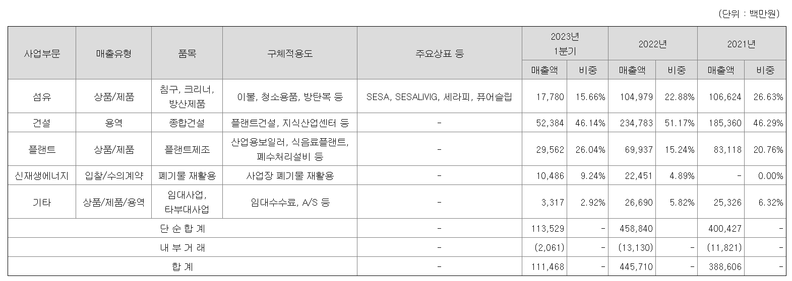 초전도체, 호신용품 관련주3