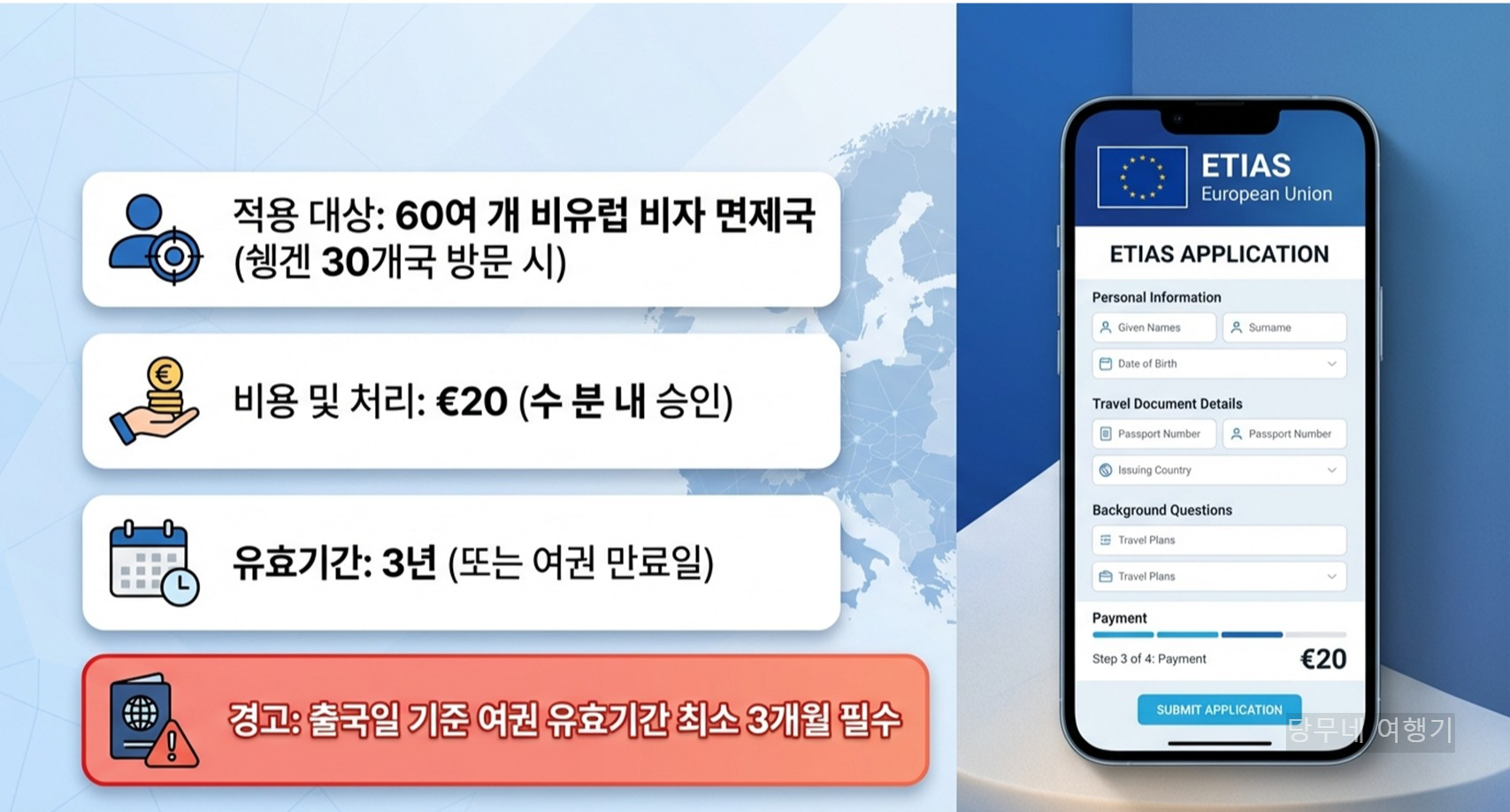 해외여행 etias