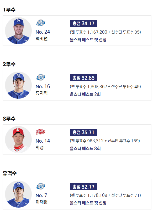 2024 KBO 올스타전 예매 바로가기 프로야구 올스타 명단