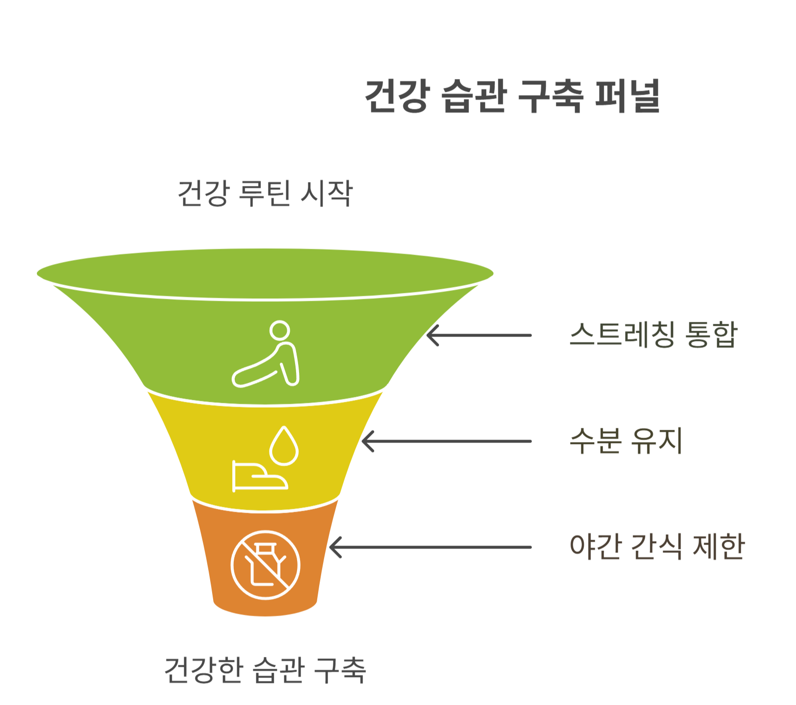 젊을수록 더 중요한 건강 루틴 만들기