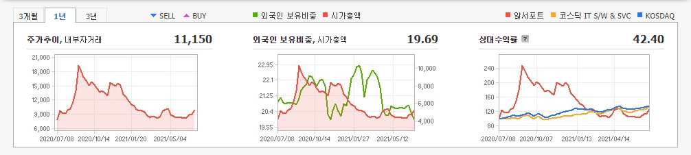 거리두기-관련주