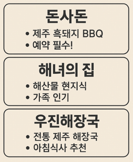 제주도 1박2일 여행코스! 아이와 함께 즐기는 맛집+축제 총정리