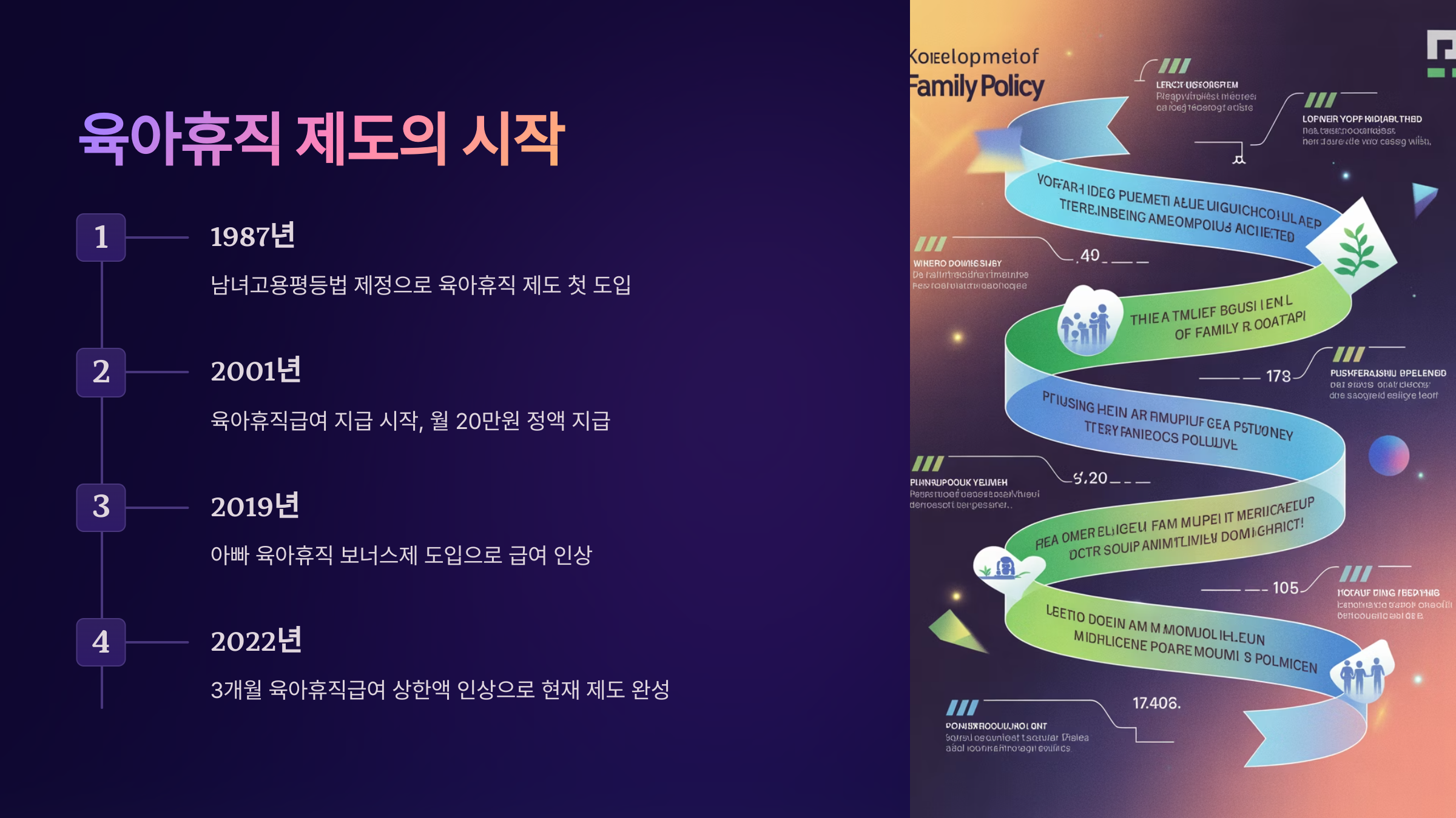 육아휴직 급여 지급일