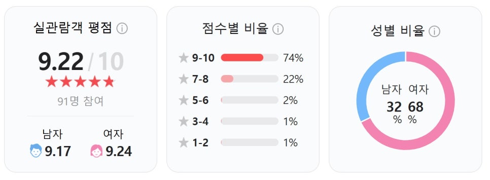 영화<아이>리뷰 : 혼자가 아닌 우리가 되는 순간, 김향기X류현경가 말하는 진짜 가족의 의미
