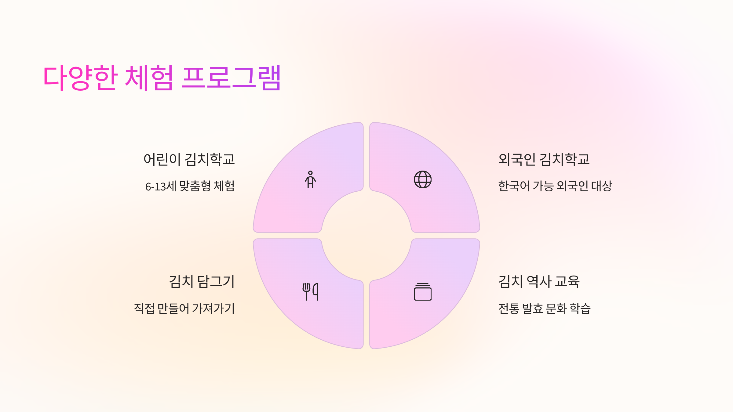 체험-프로그램